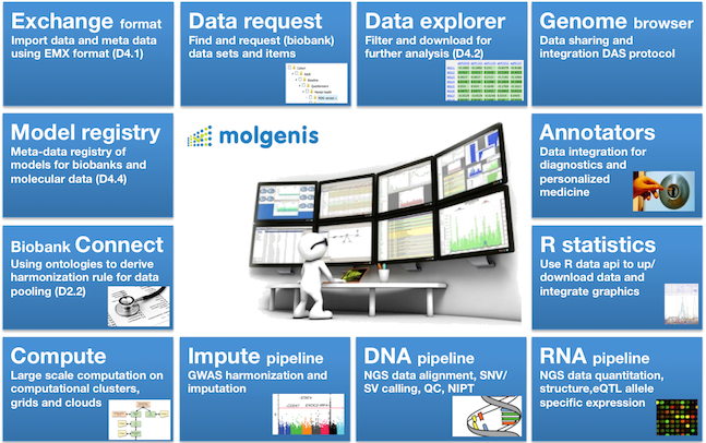 MOLGENIS overview